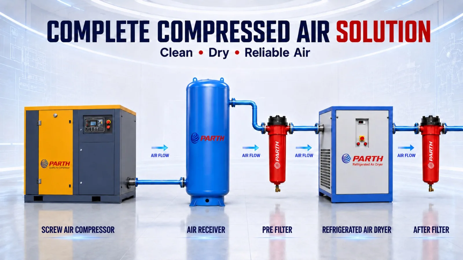 Clean, Dry Compressed Air